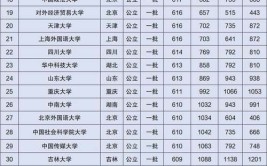 我国重点本科大学多少所