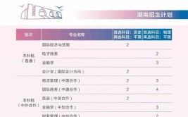 2024年上海对外经贸大学MBA报考条件