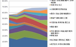 自动化专业主要就业方向是什么