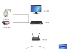 看视频学习监控维修技术(监控线路维修供电学习)