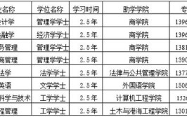 淮海工学院2019年普通本科招生章程