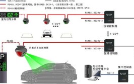 解决寻车效率低的技术问题(位置停车金融界数据车辆)