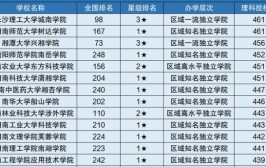 湖南省有哪些大专院校有设计专业