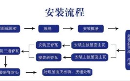 看懂装修全流程(装修阶段施工瓦工看懂)