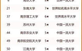 2024江苏985和211大学名单及全国排名多少位