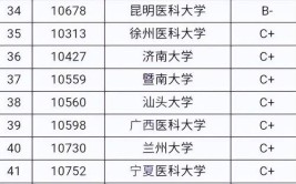 哪些大学有临床工程技术专业