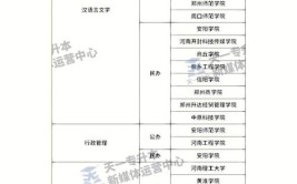 重庆外语外事学院2023年在河南各专业招生人数