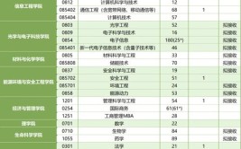 2024中国计量大学研究生报考条件