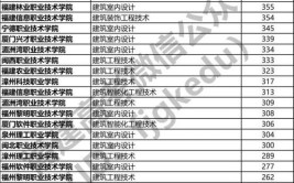 建筑学一个饱受争议的热门专业2019年该不该报考