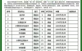 2023年吉林成考本科学费多少钱啊