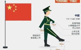 正步换齐步口令下哪只脚