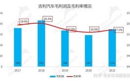 黎明前的黑暗最是难熬(公司骨折销量收入吉利汽车)