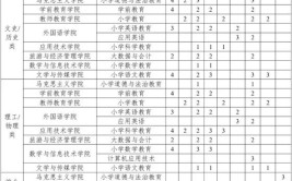 丽江师范高等专科学校招生专业及最好的专业有哪些