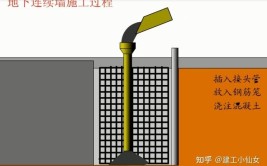 150个一建建筑工程动画可视化直观学实操实务0基础也能过