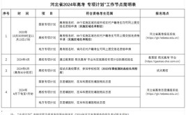 2024河北表演统考科目有哪些