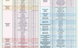 2024年湖南交通工程学院是专科还是本科