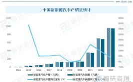 【智研咨询】2023年中国汽车减震器行业市场研究报告(减震器汽车行业年中咨询)