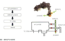 发动机怠速控制系统的维修方法(发动机控制转速控制系统控制阀)