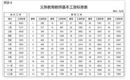 公费师范工资待遇如何