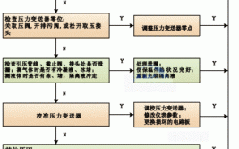 进气压力传感器故障的诊断思路与操作步骤(压力传感器电压故障歧管端子)