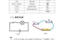 收藏不后悔(基础知识详解电路收藏领取)