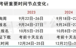 青海考研出分时间2024