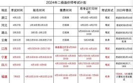 正在报名考试时间地点公布