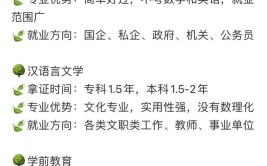 初中毕业可以直接报考河北自考本科段专业吗