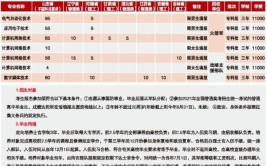 潍坊科技学院中外合作办学学费多少钱一年