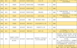 闽南师范大学2017年普通本科招生章程