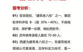 大学专业分析369历史建筑保护工程