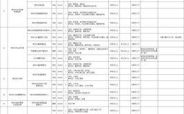 明光最新招聘(以上学历薪酬工作经验工作时长)