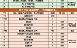 综评干货南京大学2023综合评价报考流程及数据详情