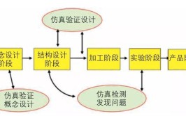 基于Dynaform 的汽车翼子板修边废料下滑模拟研​究(废料下滑模拟模具冲压)