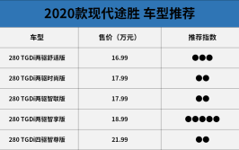 汽车(买车购车预算优惠北京现代)