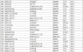 湖南大学北校区有哪些专业