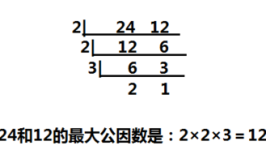 8和12的最大公因数