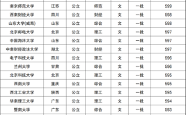 600分左右文科能上什么好的大学