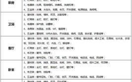 2020年北京装修报价盘点 高品质知名装企最新价格详解(装修报价工长家居高品质)