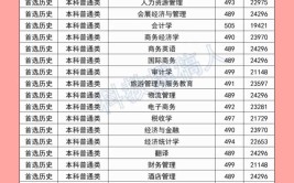 2024年武汉商学院是一本还是二本