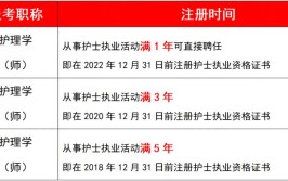 2024年护士资格报名要求条件哪些