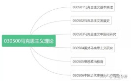 马克思主义民族理论与政策考研科目有哪些