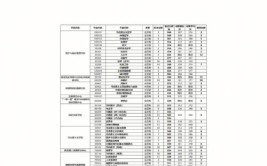 2022考研报名：西安美术学院报考点（6127）网报公告