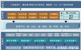 滴答科技秀 |「视频」系统运维问题终结者——昌帅权(滴答系统银河终结者科技)