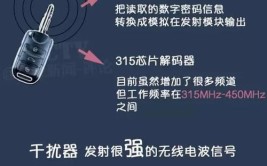 明明锁了车咋丢了东西 原是干扰器干扰锁车(遥控晚报女士停车场干扰器)