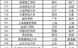 全国二本大学有哪些学校理科