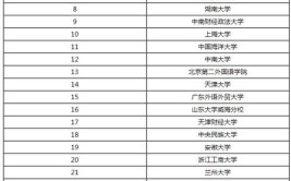 开设汉语专业大学有哪些