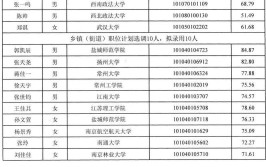 入编江苏公务员最容易的前10定选高校第一名录用57人