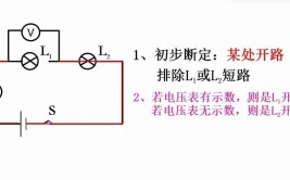 简单易学不求人(故障解决方法损坏电压测量)