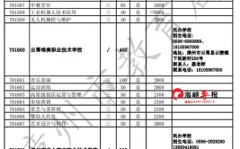 2024漳州城市职业学院学费多少钱一年